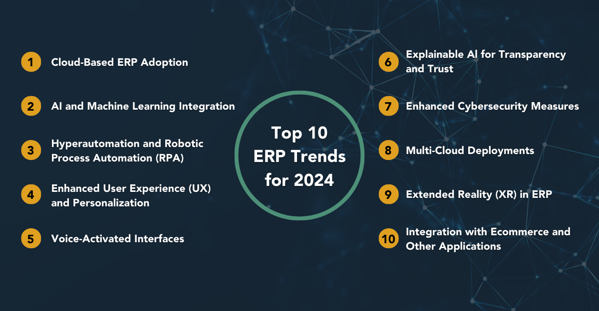 Top 10 GameChanging ERP Trends for 2024